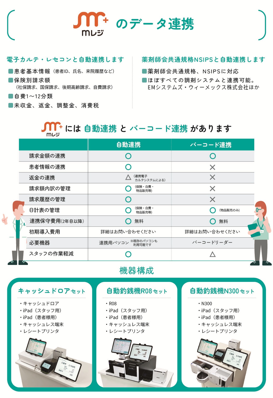 mレジのデータ連携,電子カルテ,レセコン,NSIPS,自動連携,バーコード連携,機器構成,キャッシュドロア,自動釣銭機R08,N300
