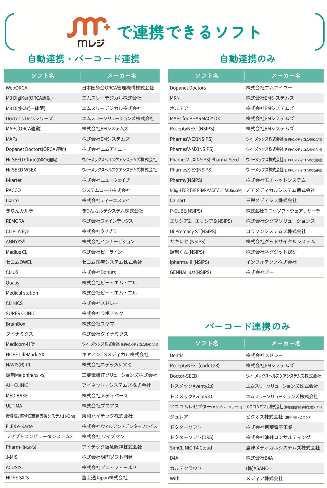 mレジで連携できるソフト,WebORCA,デジカル,MAPs,CLIUS,Qrualis,CLINICS,MRN,ジュレア