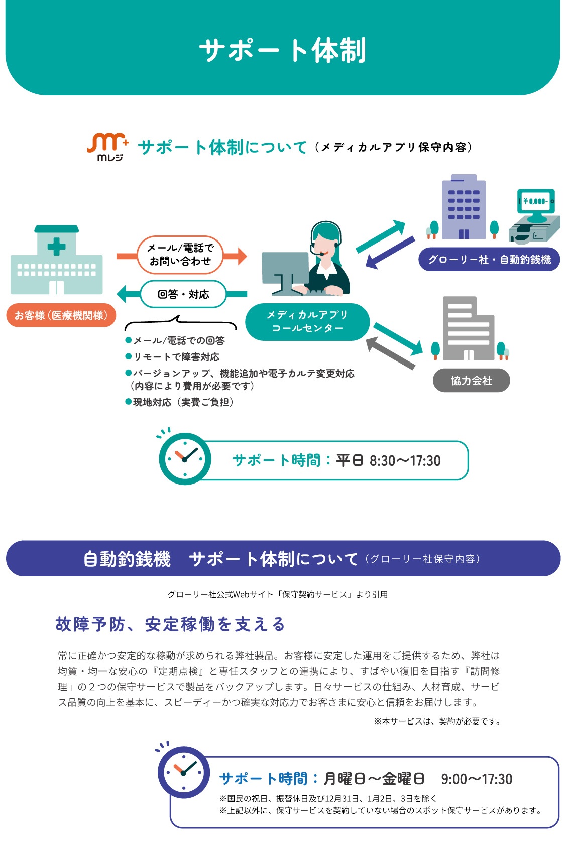 mレジサポート体制,自動釣銭機グローリーサポート体制