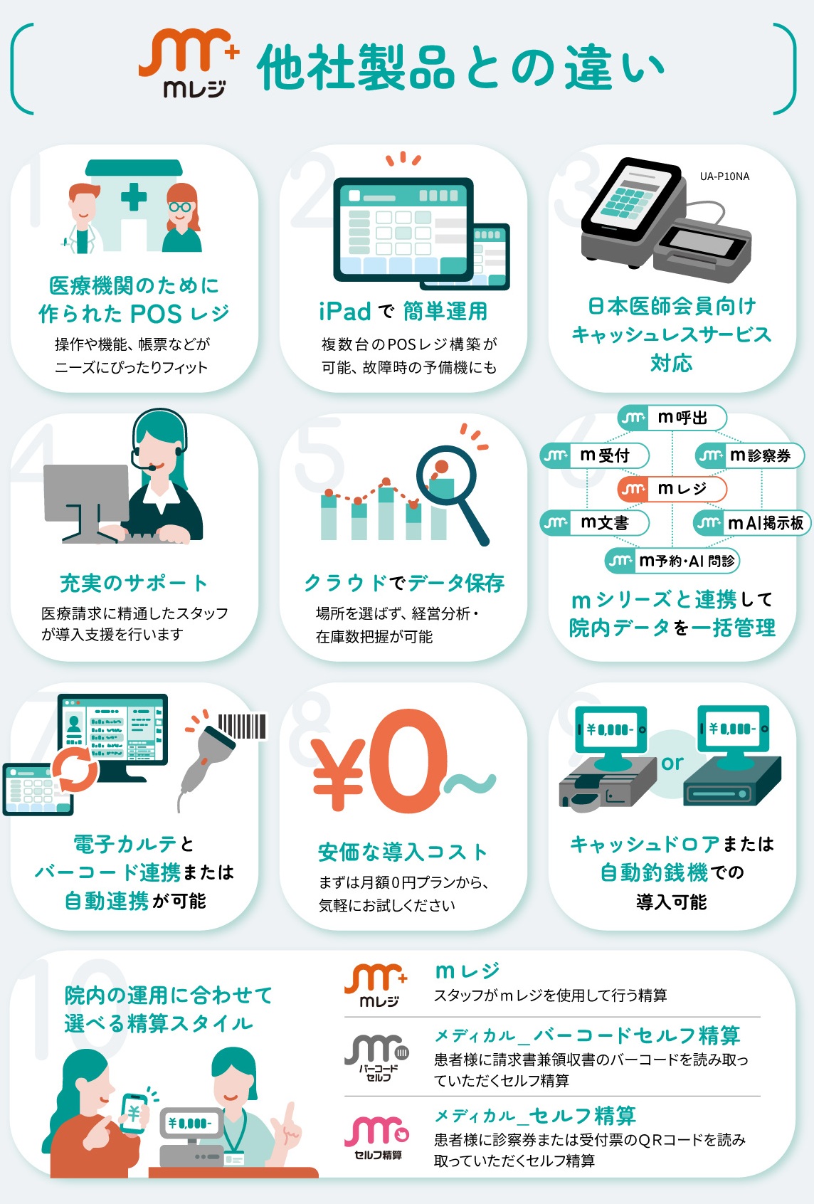 mレジ - 株式会社メディカルアプリ｜医療特化型POSレジ「mレジ」