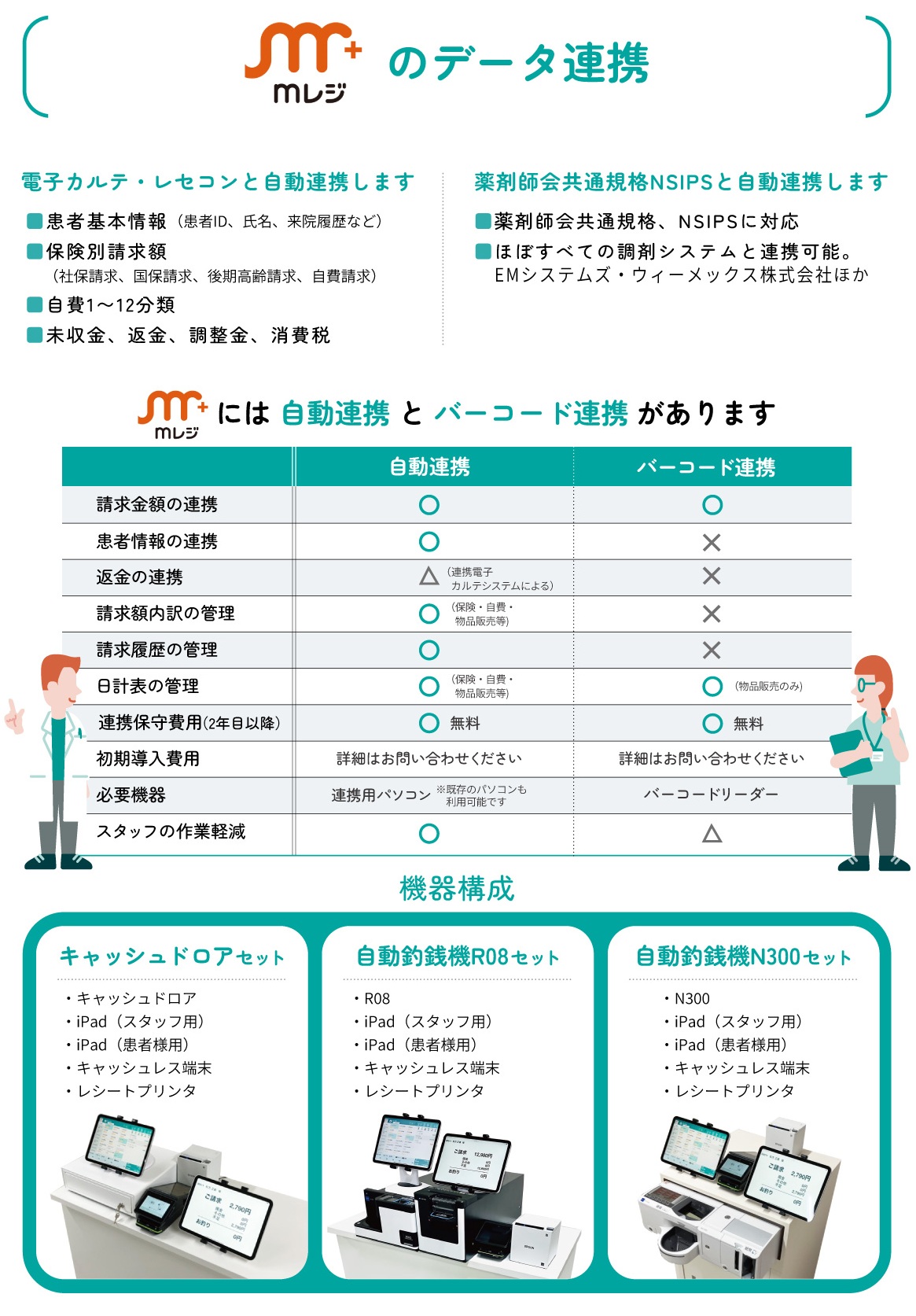 mレジのデータ連携,電子カルテ,レセコン,NSIPS,自動連携,バーコード連携,機器構成,キャッシュドロア,自動釣銭機R08,N300