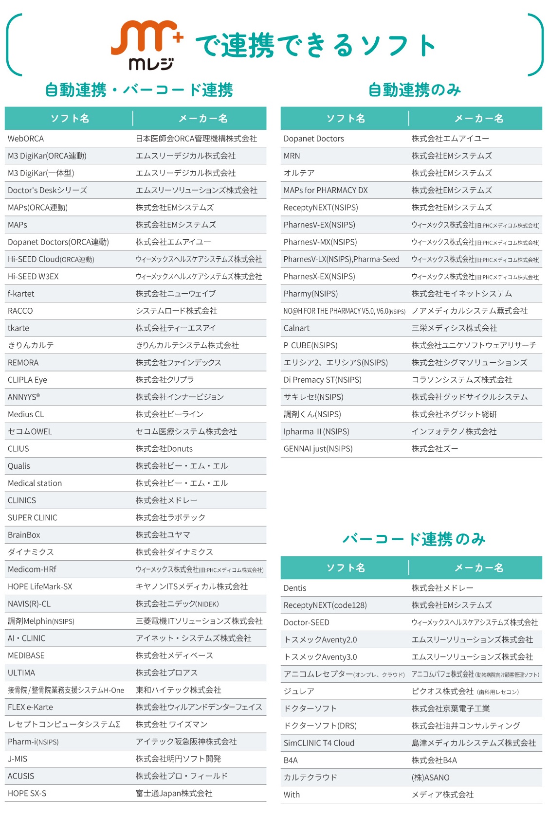 mレジで連携できるソフト,WebORCA,デジカル,MAPs,CLIUS,Qrualis,CLINICS,MRN,ジュレア